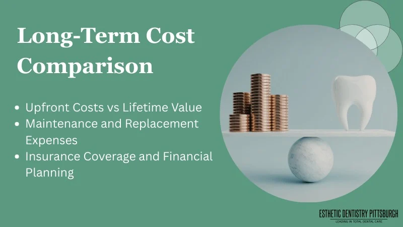 Comparing Long-Term Cost-Effectiveness