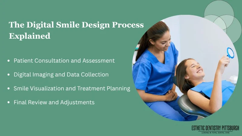 the-digital-smile-design-process-explained